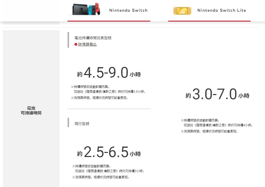任天堂官方提供的電池比較（任天堂）