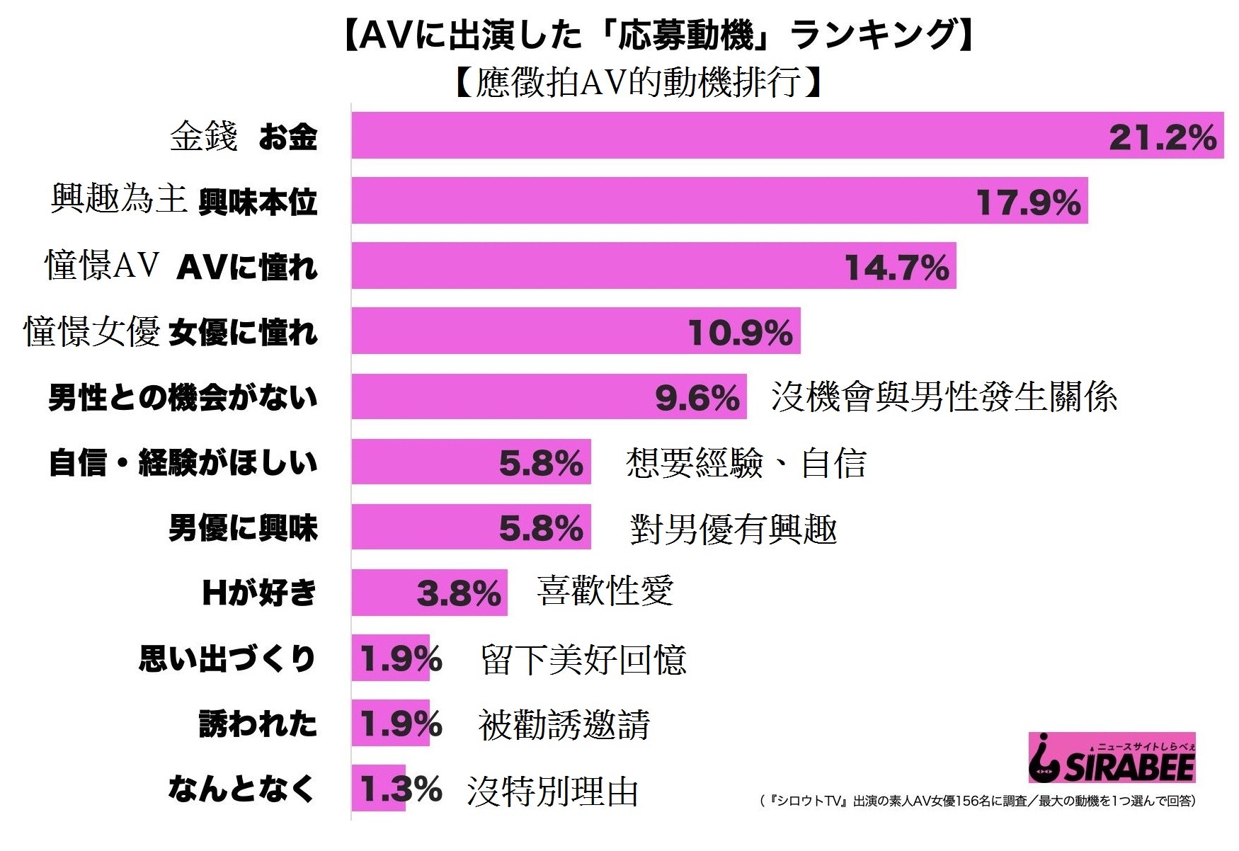 Av 女優動機- bats.fyi