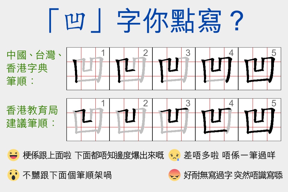 【重新學寫字】「凹凸」點寫？ 教育局同字典筆順教法不同