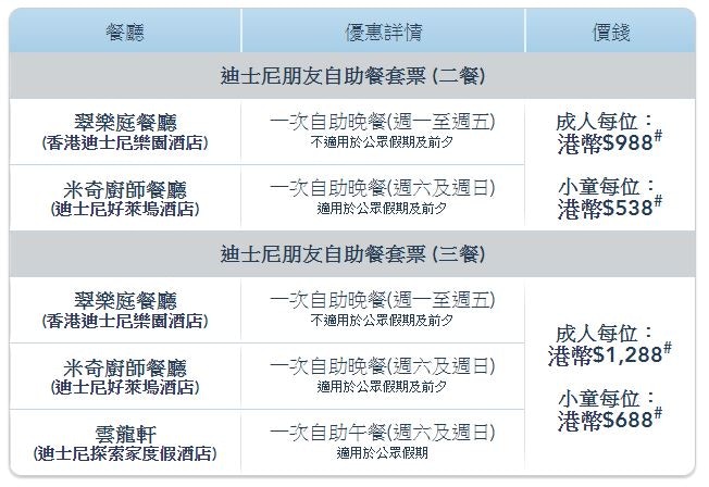 自助餐劈價】君悅、迪士尼酒店推優惠即睇7間抵食自助餐