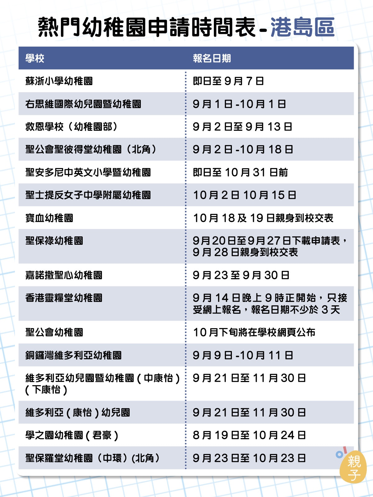 幼稚園報名 一文睇清 21學年全港熱門幼稚園k1報名日期 香港01 親子