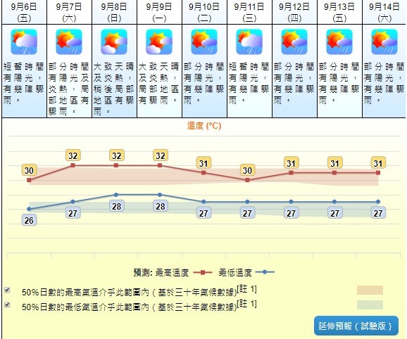 中秋19 料有驟雨市民可雲縫間賞月滿月於中秋節翌日出現 香港01 天氣