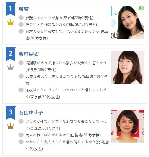 新垣結衣接班人爭崩頭 23歲超清純日本女星火拼國產結衣鹿死誰手 香港01 即時娛樂