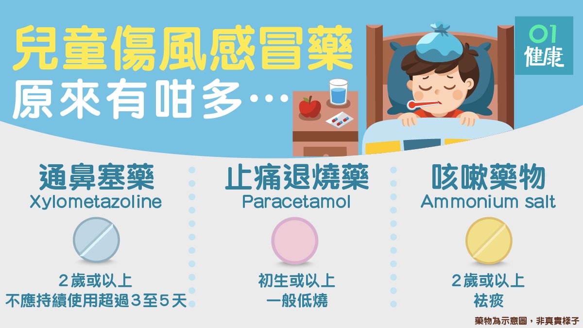 【藥物知識】兒童傷風感冒藥5大類 一文認清藥效及服食年齡 【藥物知識】兒童傷風感冒藥5大類 一文認清藥效及服食年齡