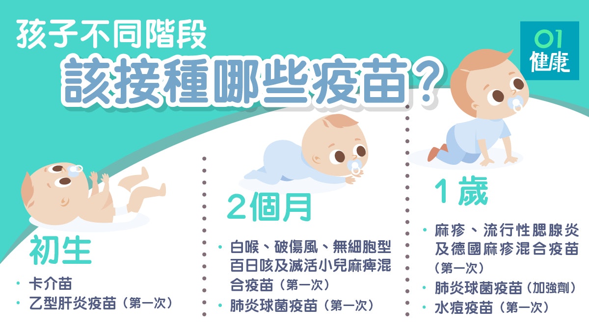 疫苗接種|小朋友接種疫苗時間表 一文看清幾時去打針 疫苗接種|小朋友接種疫苗時間表 一文看清幾時去打針
