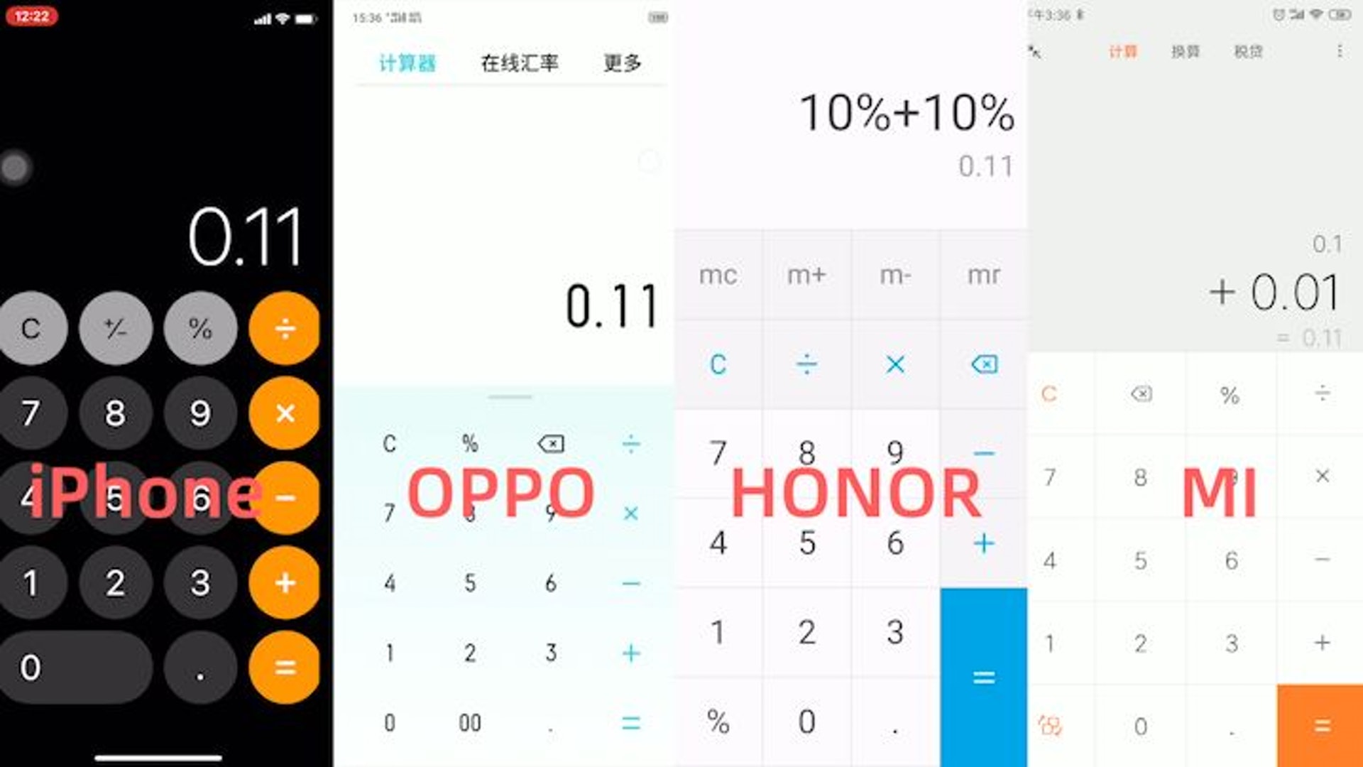 10 10 等於0 2 手機計數機卻顯示0 11 究竟邊個啱 10 10 等於0 2 手機計數機卻顯示0 11 究竟邊個啱