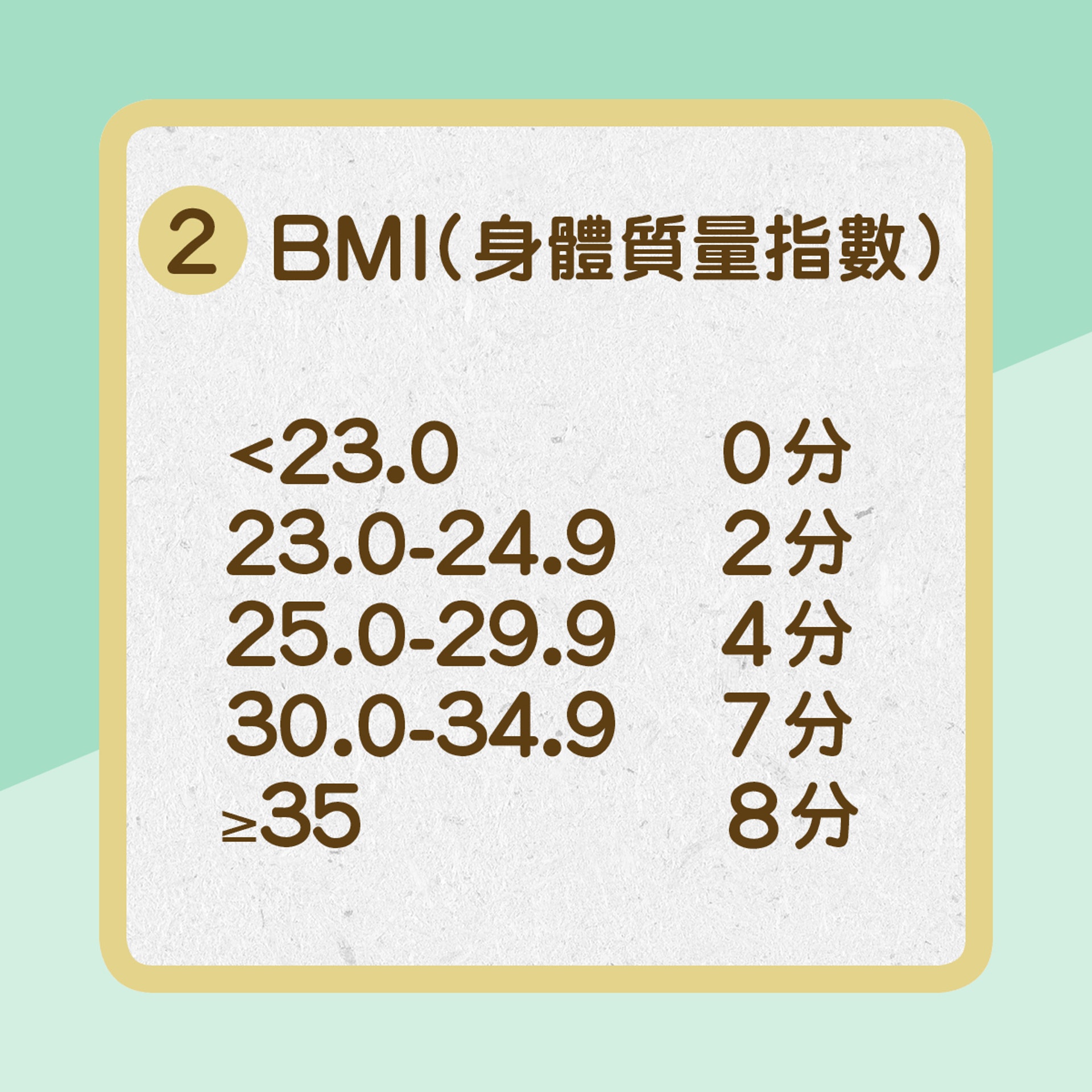 【糖尿病風險】2. BMI（01製圖）