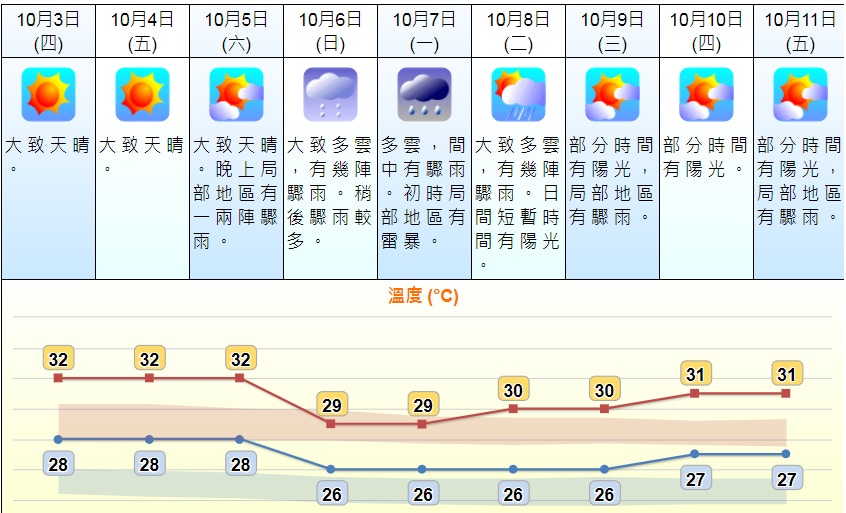 出遊注意 颱風米娜迫近韓國料日本遭受環流雨帶影響 香港01 即時國際