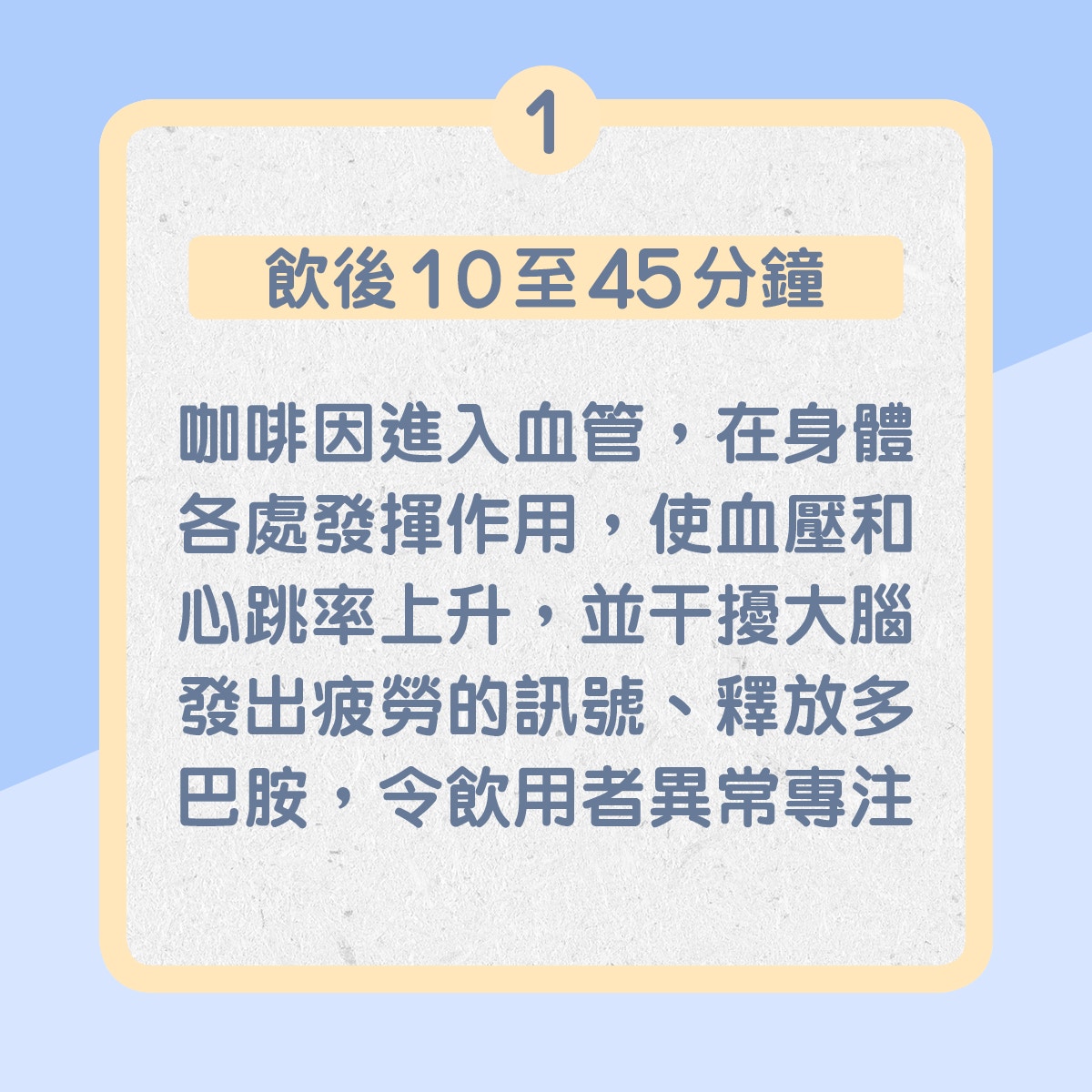 1. 飲用後10至45分鐘（01製圖）