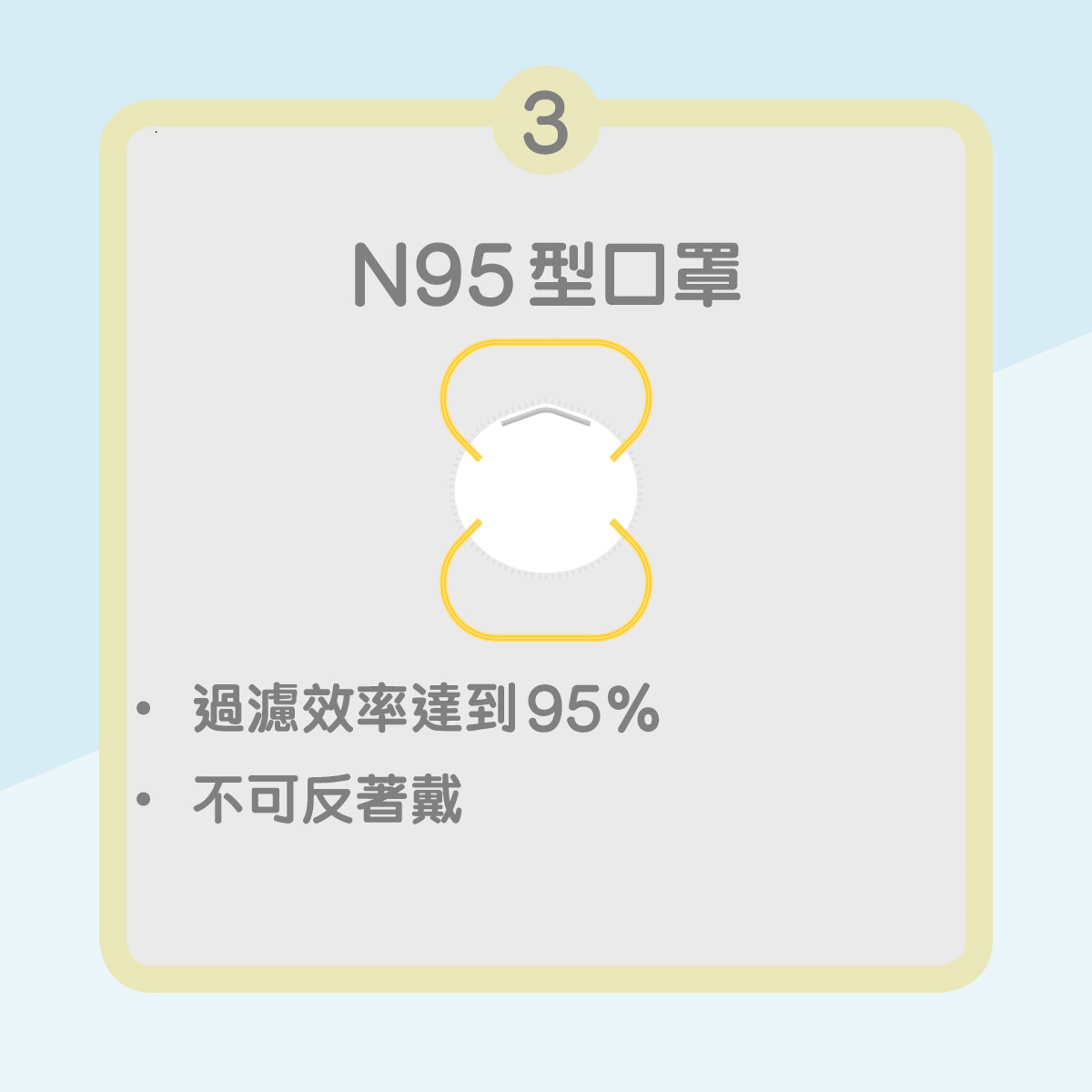 3.　N95型口罩（01製圖）