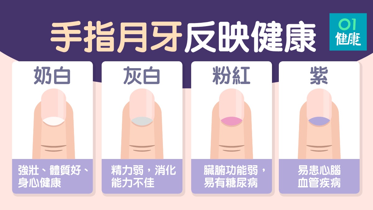 指甲顏色|月牙紫色防心臟病灰色脾胃差 指甲有橫紋白斑是... 指甲顏色|月牙紫色防心臟病灰色脾胃差 指甲有橫紋白斑是...