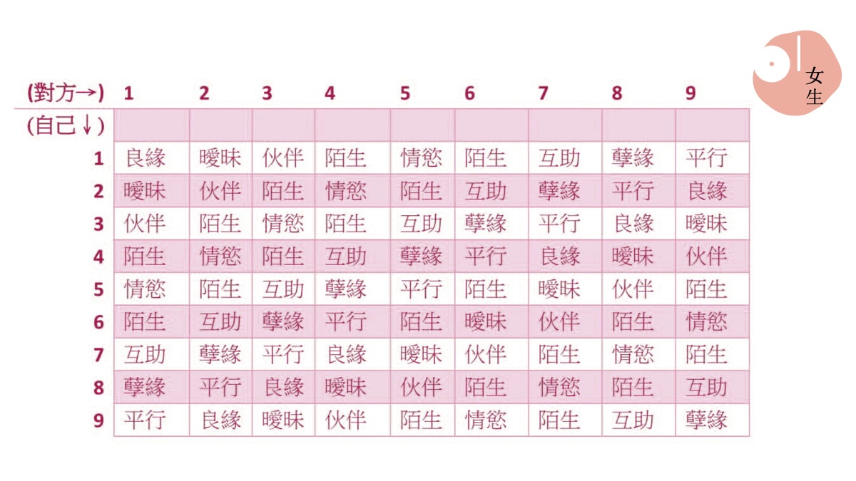 情侶生命靈數 出生年月日解說緣份密碼你和他是 陌生 還是 情慾