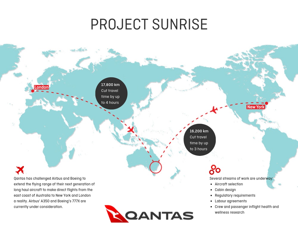 澳航挑戰全球最長航線紐約直飛澳洲全程19小時