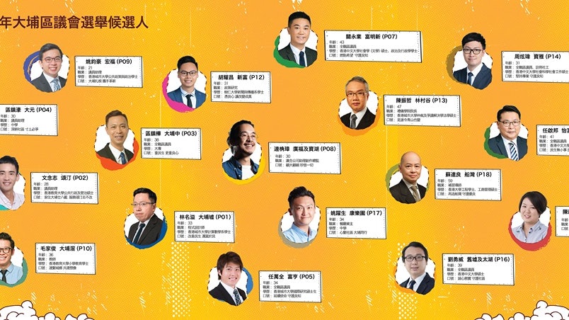 區議會選舉】大埔民主聯盟派17人參選冀爭議會主導權 區議會選舉】大埔民主聯盟派17人參選冀爭議會主導權