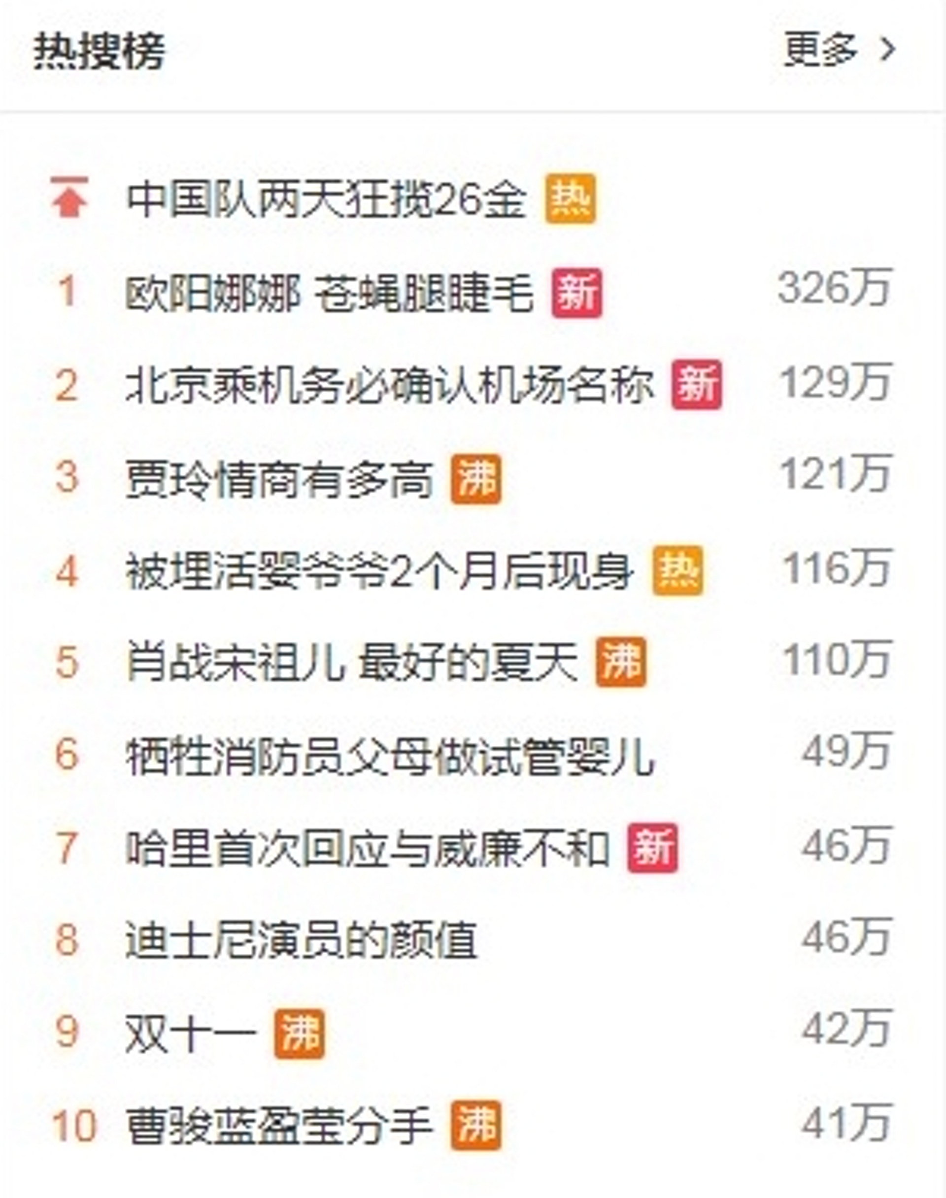 一度大幅拋離第二名!(微博截圖) 一度大幅拋離第二名!(微博截圖)