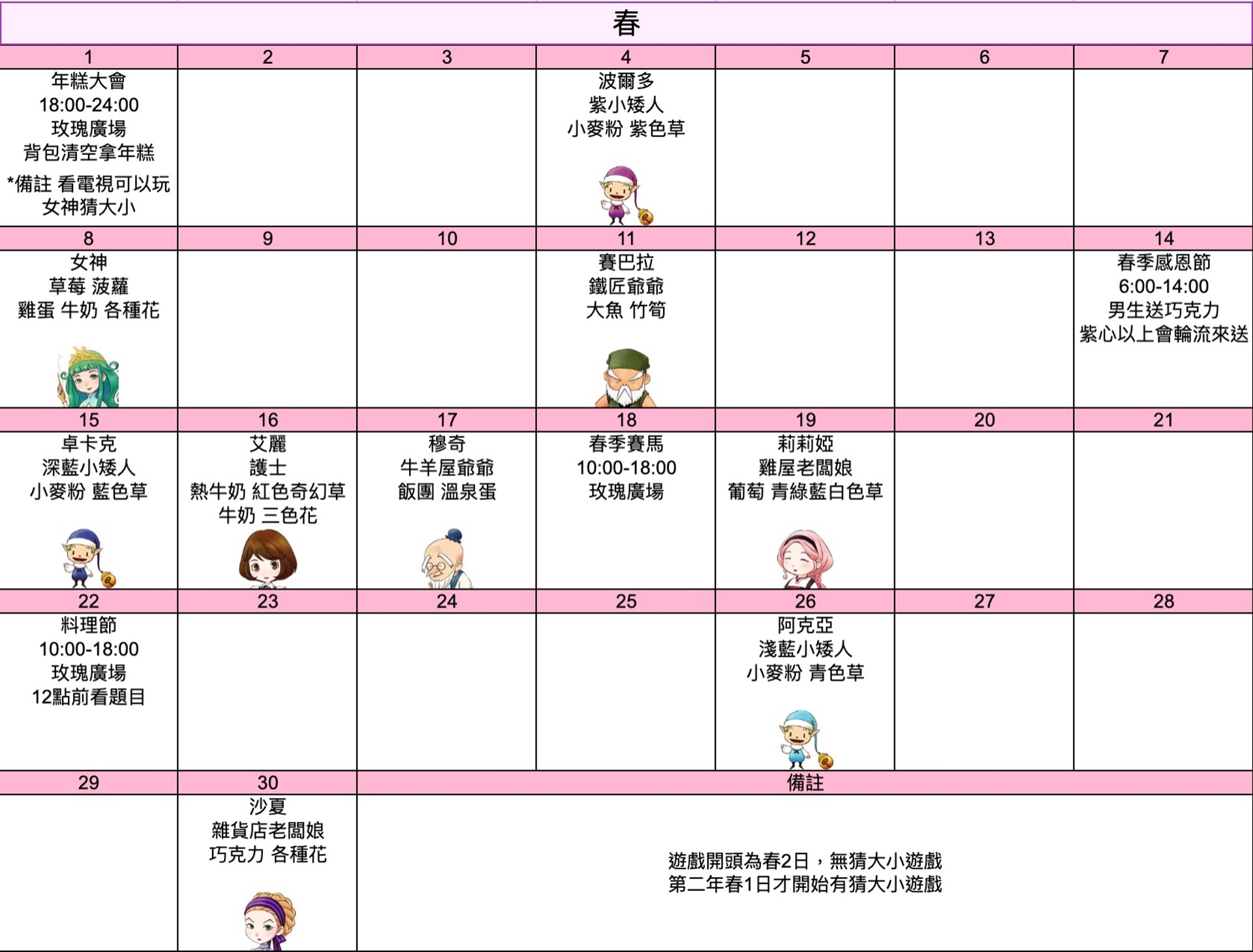 牧場物語重聚礦石鎮 攻略 四季隱藏節日資料 附角色喜好月曆圖輯 牧場物語重聚礦石鎮 攻略 四季隱藏節日資料 附角色喜好月曆圖輯