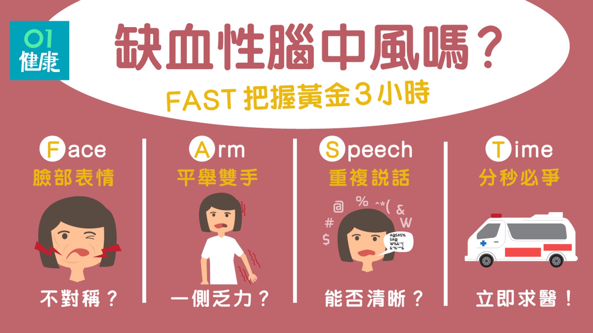 【中風】缺血性腦中風救治黃金三小時 「FAST」口訣判斷中風徵狀|醫師Easy