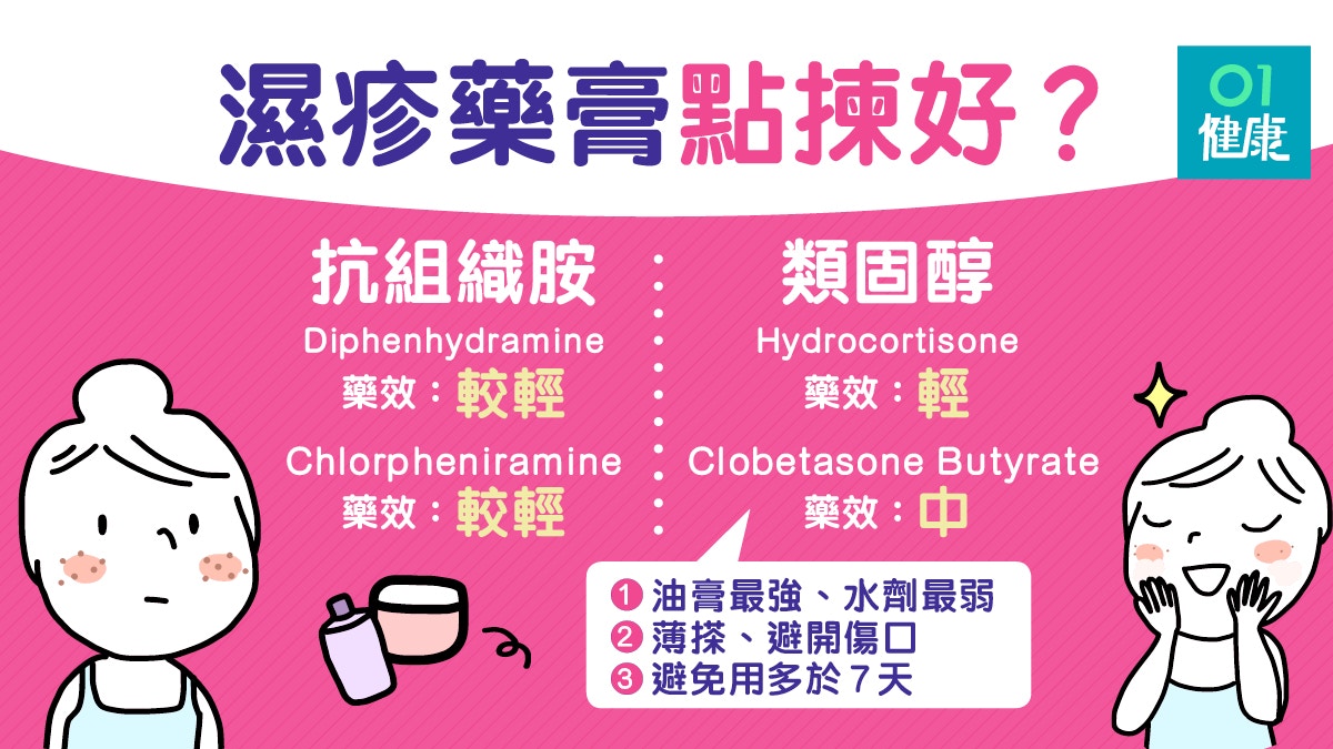 濕疹藥膏點揀好？（01製圖）