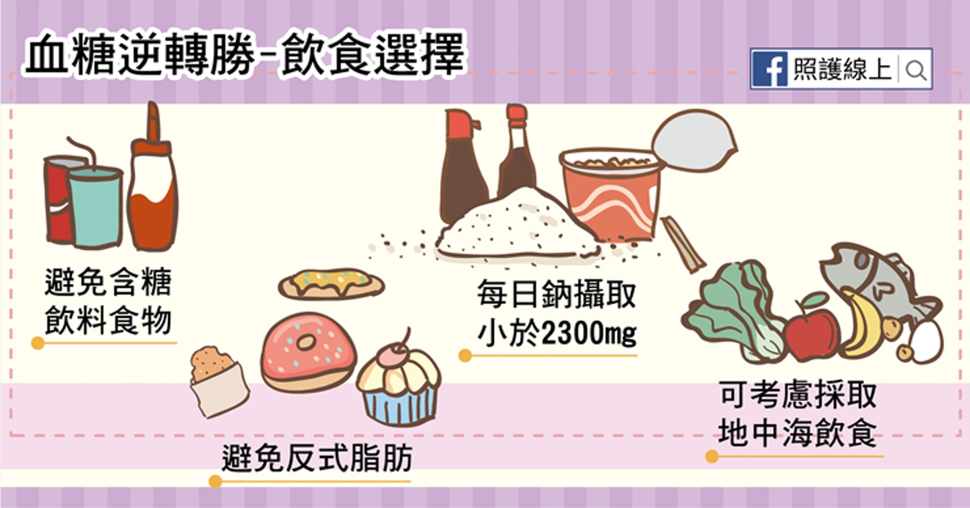 血糖逆轉勝:飲食選擇(照護線上授權使用) 血糖逆轉勝:飲食選擇(照護線上授權使用)