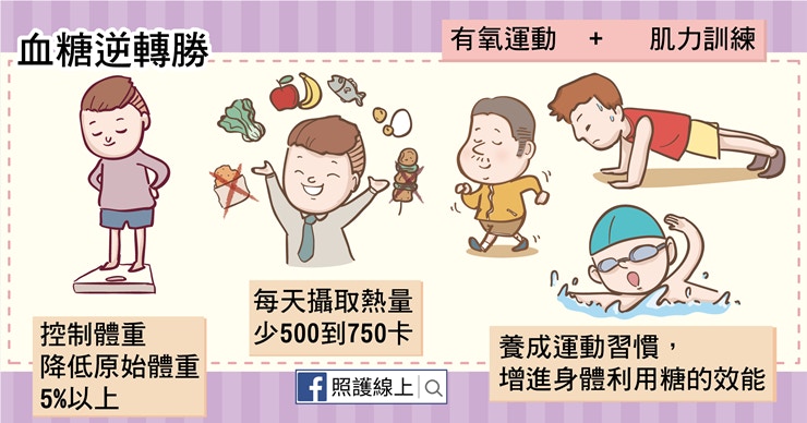 血糖逆轉勝:控制體重、 規律運動(照護線上授權使用) 血糖逆轉勝:控制體重、 規律運動(照護線上授權使用)