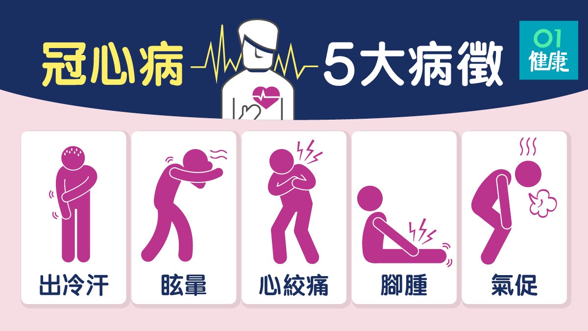 心臟病 心絞痛以為胃痛 有機會瘁死 了解冠心病9大病徵 香港01 健康