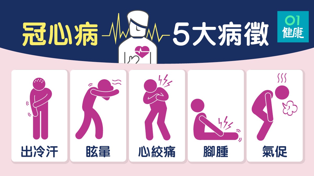 心臟病 心絞痛以為胃痛 有機會瘁死 了解冠心病9大病徵 香港01 健康