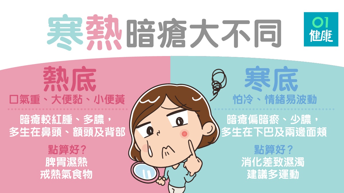 暗瘡】臉長痘痘非護膚不力? 寒底、熱底體質暗瘡徵狀調理不同 暗瘡】臉長痘痘非護膚不力? 寒底、熱底體質暗瘡徵狀調理不同
