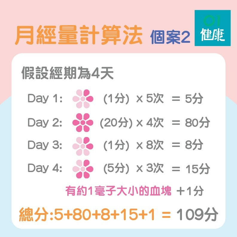 懷孕 天蠍座最適合情人節 做人 6張圖看清星座最佳受孕日