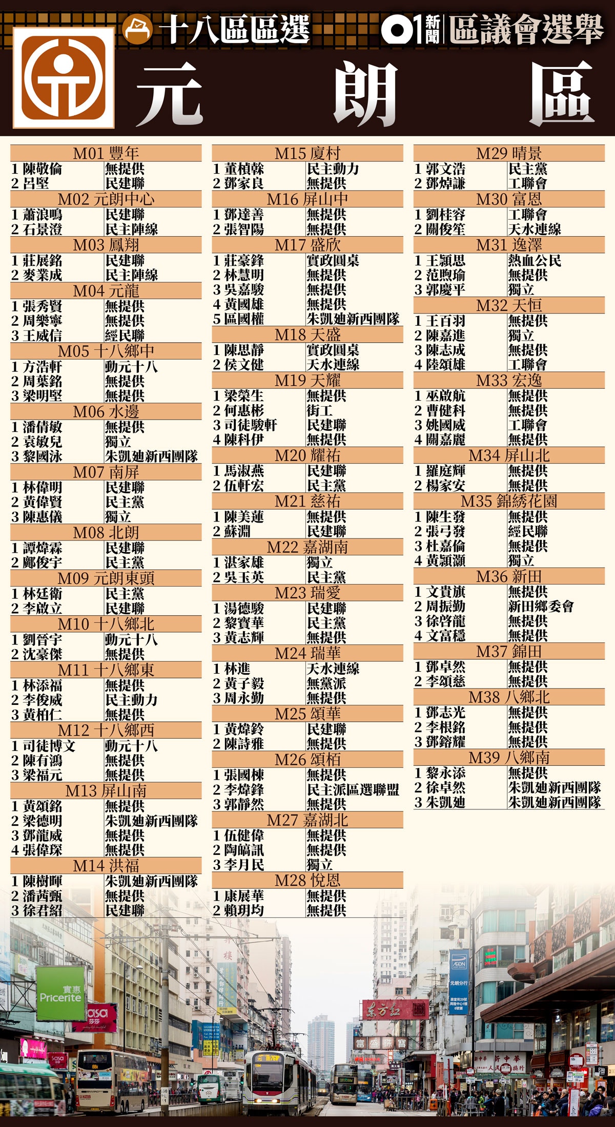 區議會選舉】選舉工作人員獲大手加薪三成票站主任2日賺2萬