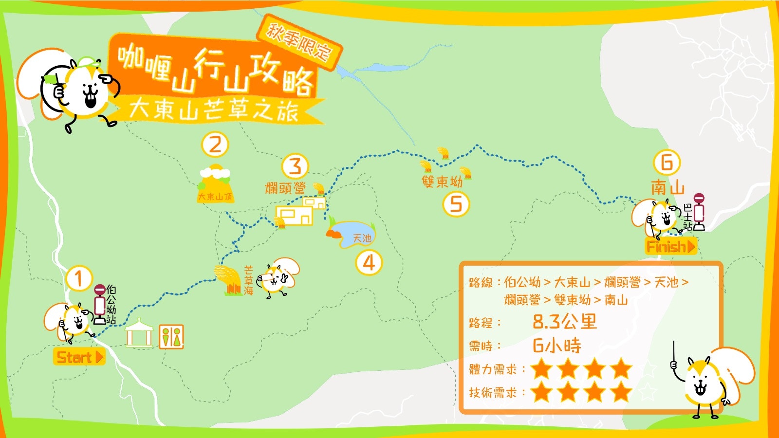 這條路線由伯公坳出發，行到南山，因為花了很多時間周圍行影相，所以全程行了6小時。（01美術製圖）