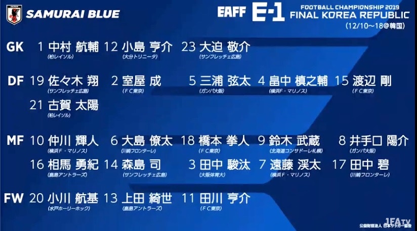 東亞足球錦標賽 日本半隊奧運陣容應戰10人初次入選 香港01 即時體育