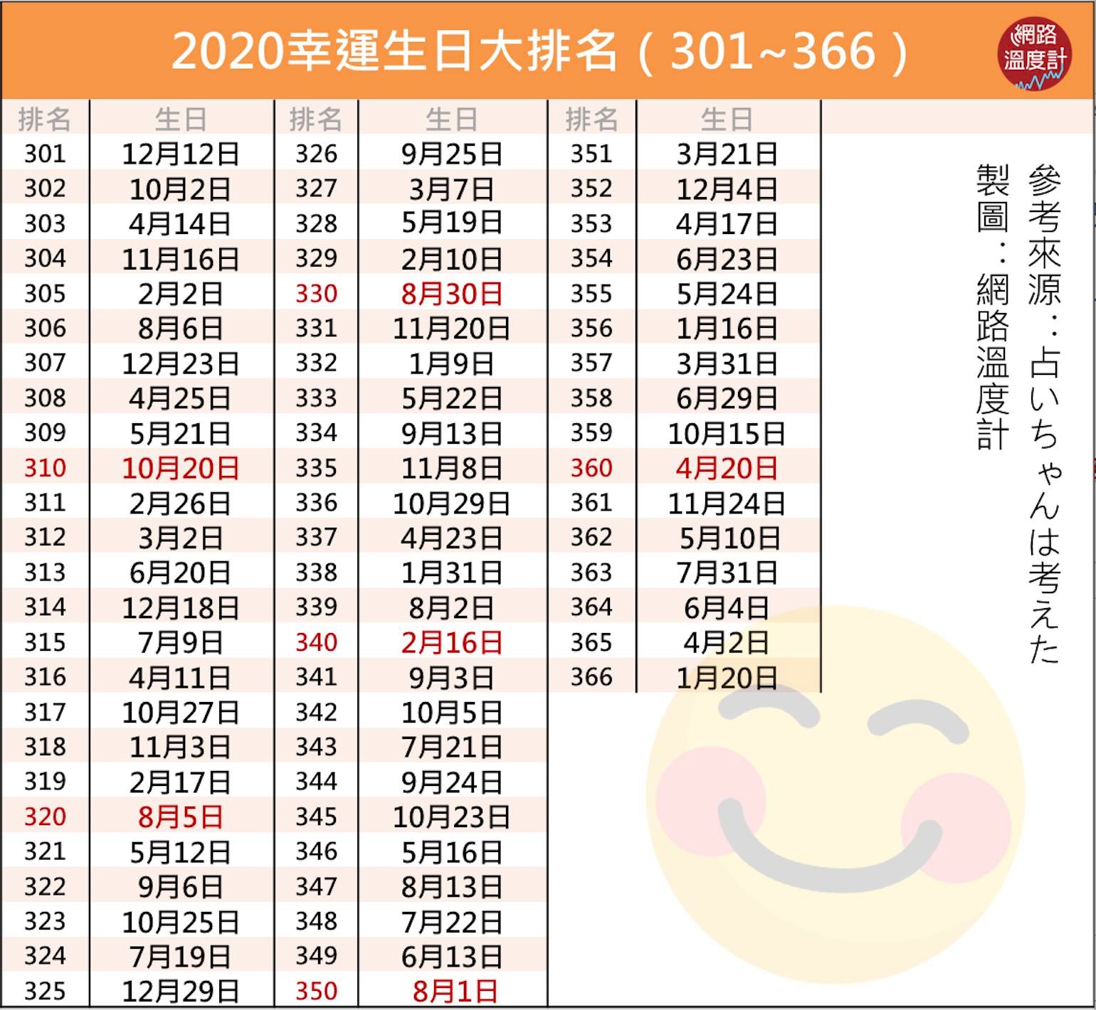 日 2020 運勢 誕生