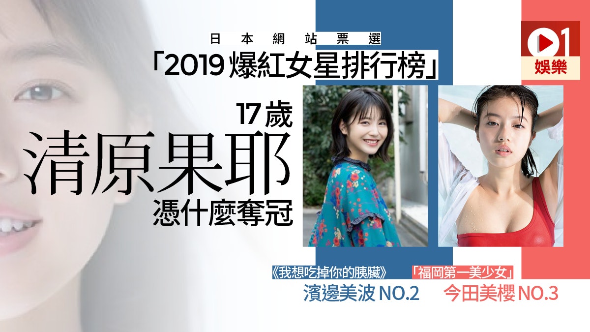 19日本爆紅女星 票選no 1由17歲清原果耶奪得打敗無數女神 香港01 即時娛樂