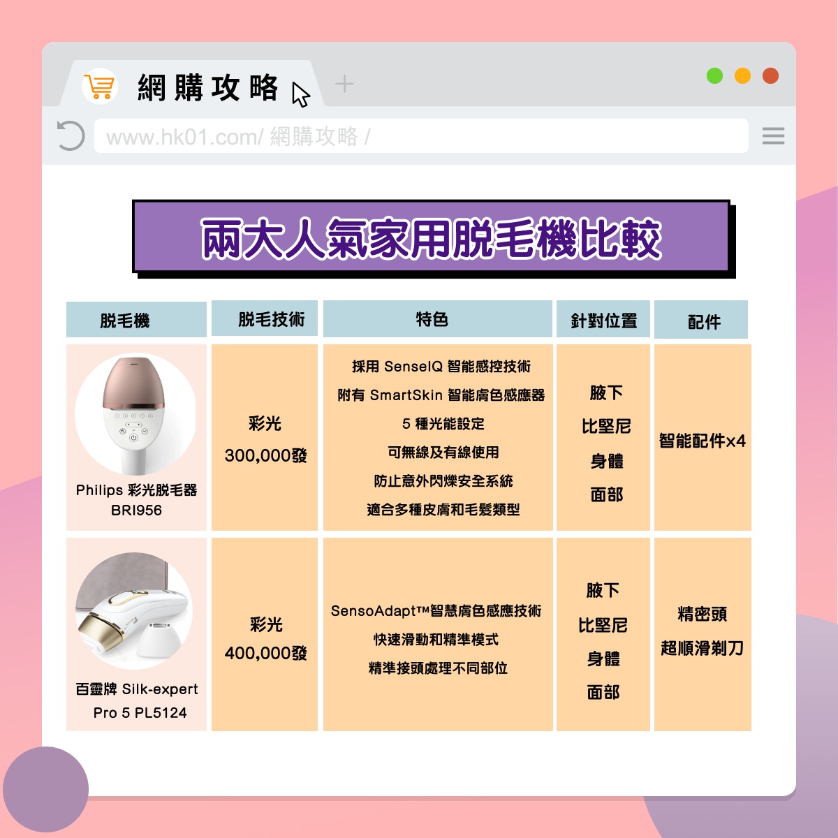 要脱單 先脱毛 脫毛方式大比拼家用脫毛機work唔work 香港01 網購攻略