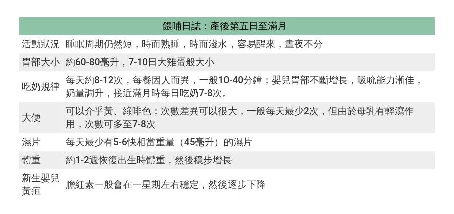 媽媽初乳含大量抗體應把握時機餵b 哺乳顧問教餵母乳三個貼士