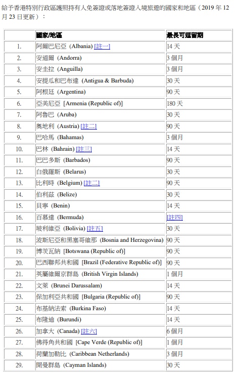 一帶一路】中亞烏茲別克給予特區護照免簽證最長可逗留7日
