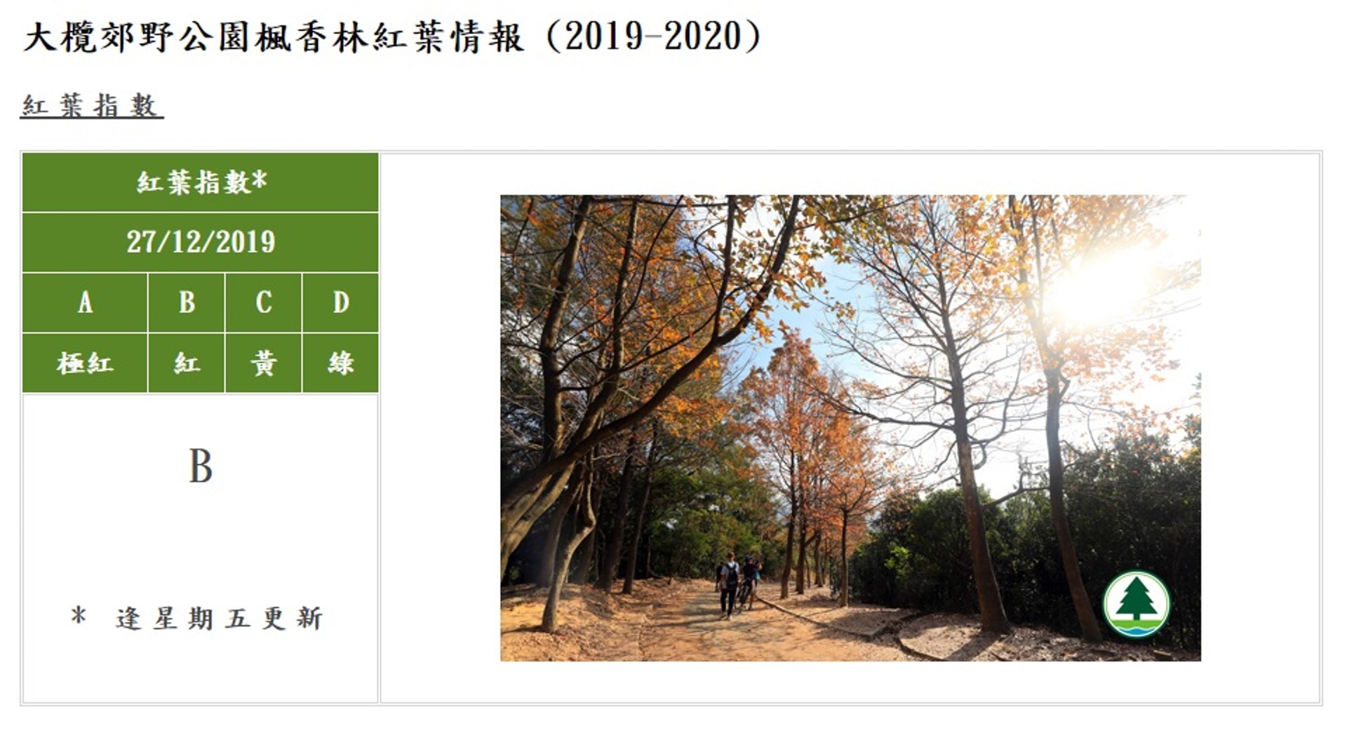 本周末的紅葉指數為B。(漁護署網站截圖) 本周末的紅葉指數為B。(漁護署網站截圖)