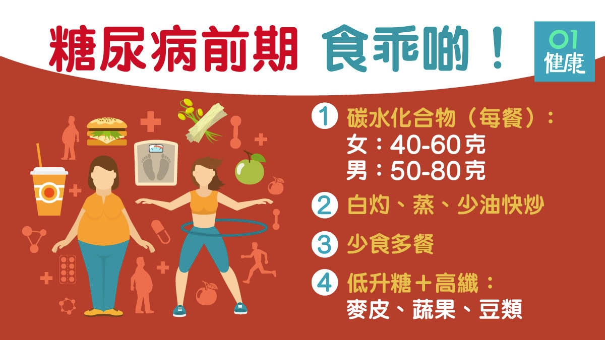 【糖尿病】血糖踩界注意8大降糖貼士 食飯要計數每周運動150分鐘 【糖尿病】血糖踩界注意8大降糖貼士 食飯要計數每周運動150分鐘