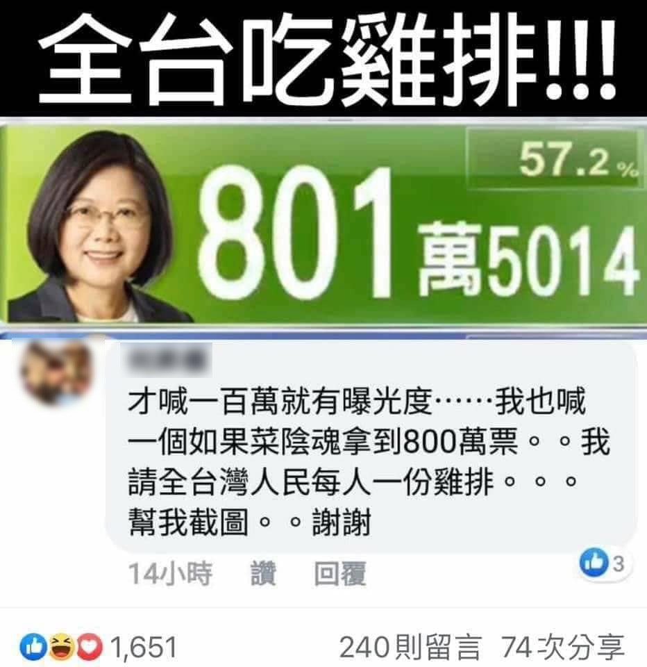 有網民曾揚言如蔡英文得票達800萬便會請全台灣人民「每人一份雞排」，選後被瘋傳要求「找數」。（fb圖片）