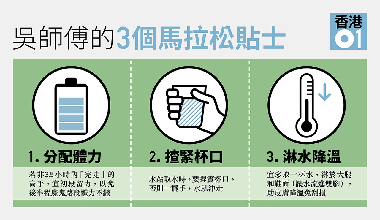 長跑教練吳輝揚(吳師傅)給大家3個馬拉松貼士,除了適當分配體力,補水亦有技巧。 長跑教練吳輝揚(吳師傅)給大家3個馬拉松貼士,除了適當分配體力,補水亦有技巧。
