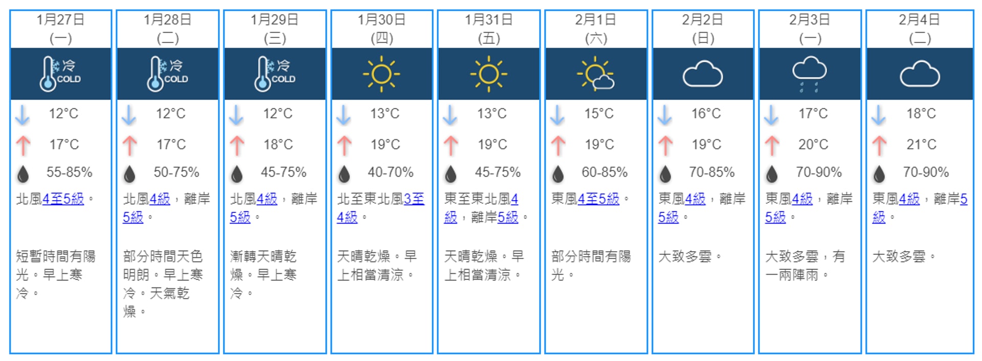天文台發出寒冷天氣警告周一起一連三日最低12度 香港01 天氣