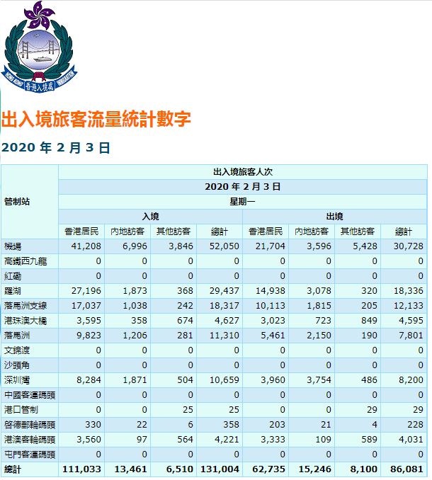 （入境處網頁截圖）