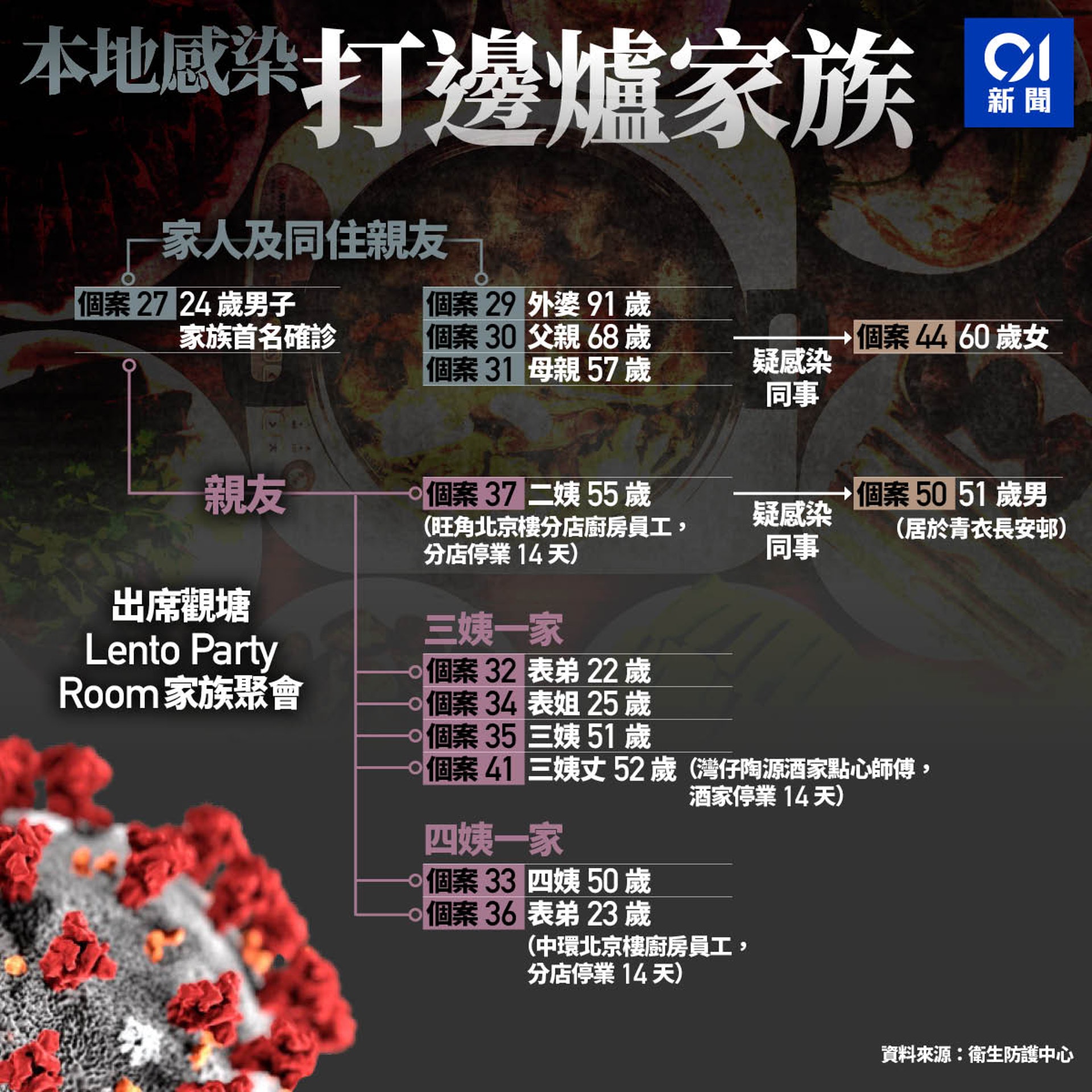 (香港01製圖) (香港01製圖)