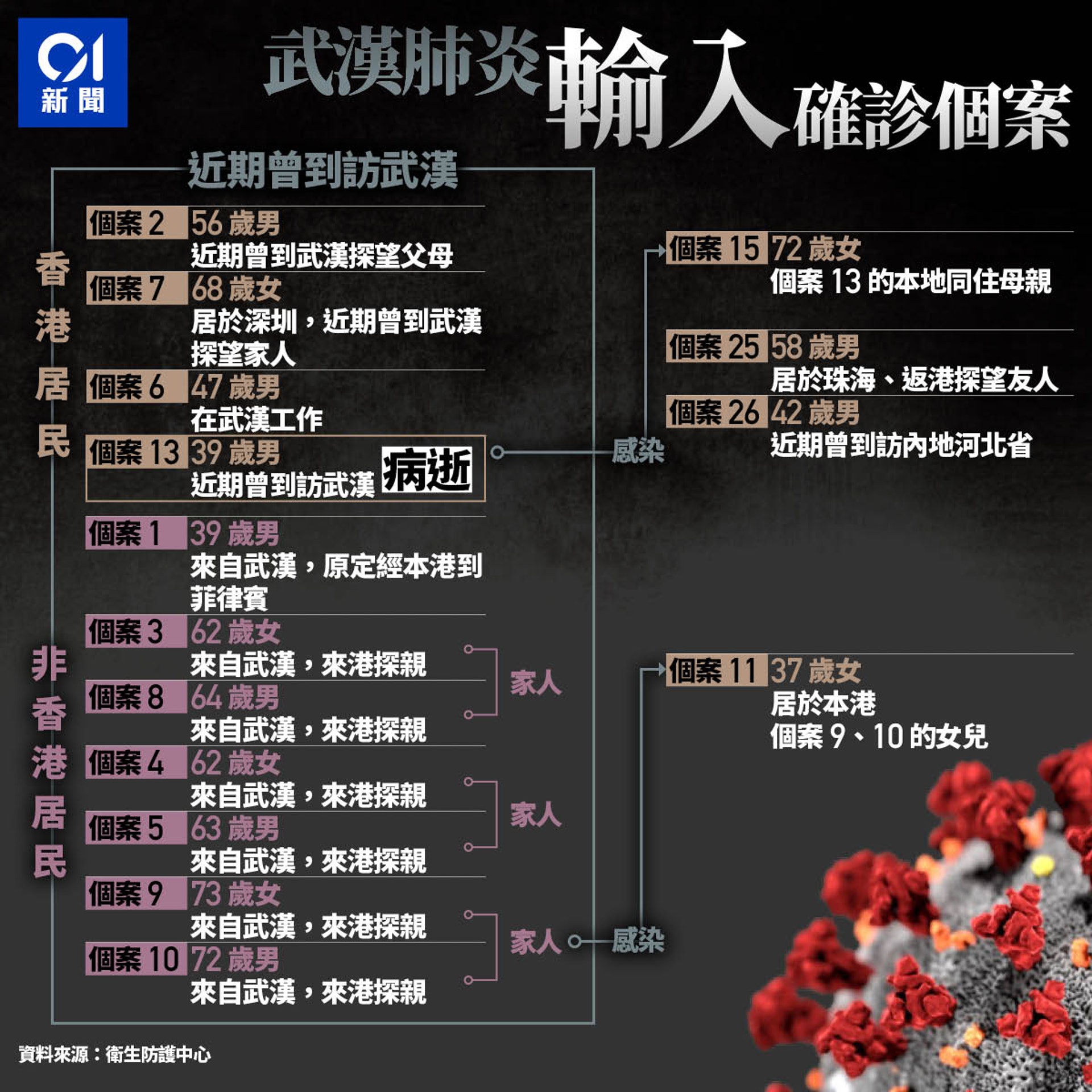 (香港01製圖) (香港01製圖)
