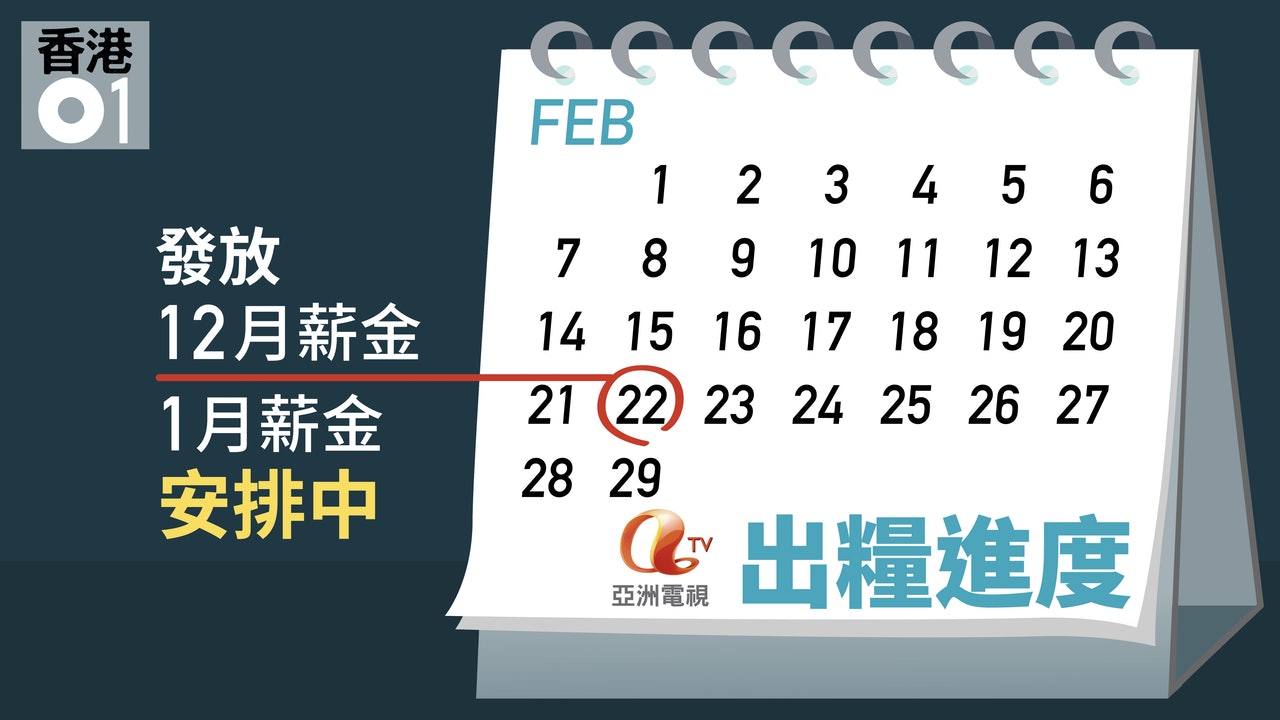 新投資者稱會於周一發放12月薪金。 新投資者稱會於周一發放12月薪金。