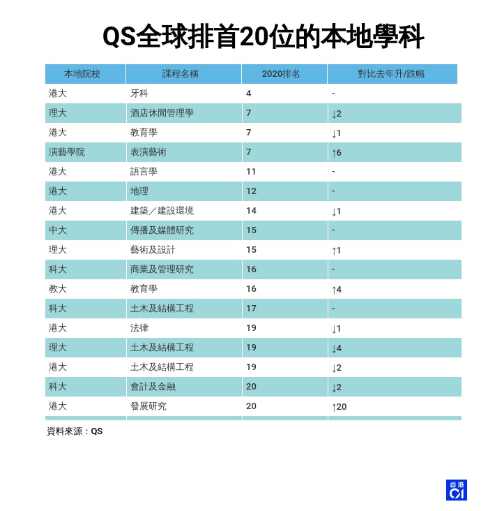 （香港01製圖）