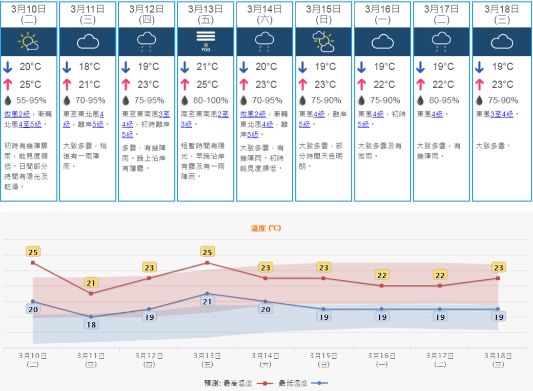 æ˜¥é›¨ç¶¿ç¶¿å¤©æ–‡å°æ–™å…¨æ˜ŸæœŸéƒ½æœ‰ä¸€ å…©é™£é›¨å'¨äº