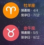 懷孕 天蠍座最適合情人節 做人 6張圖看清星座最佳受孕日
