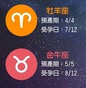 懷孕 天蠍座最適合情人節 做人 6張圖看清星座最佳受孕日