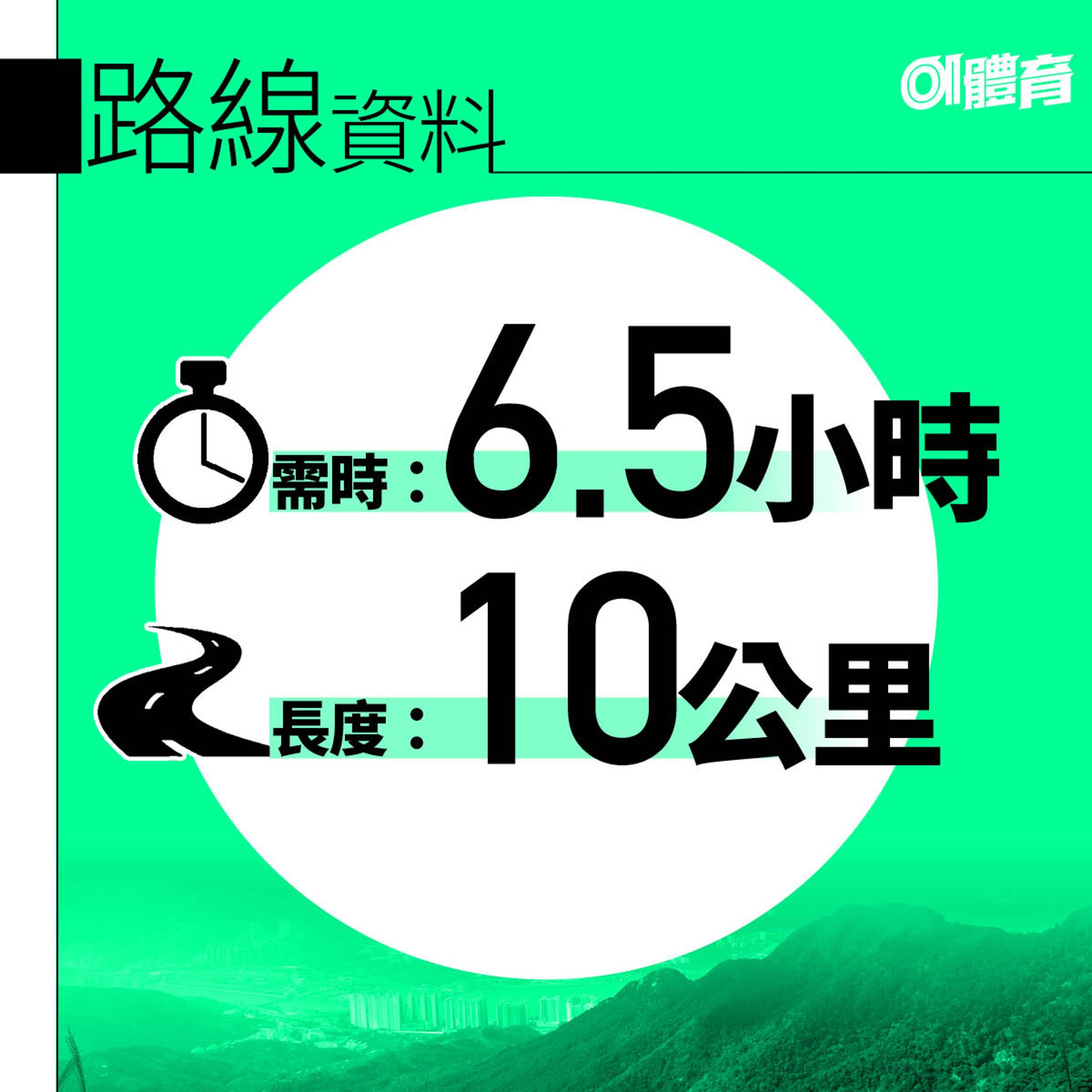 馬鞍山路線資料:需時6.5小時,長度為10公里。(01美術製圖) 馬鞍山路線資料:需時6.5小時,長度為10公里。(01美術製圖)